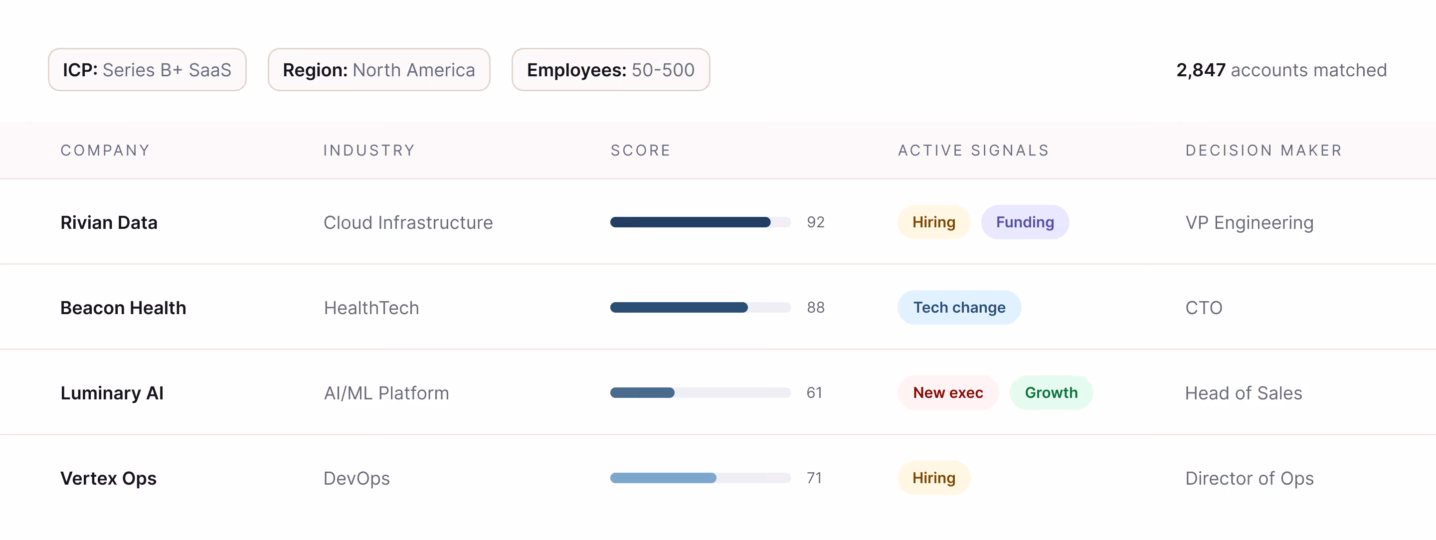 Graphic Accounts Matched - OutboundPilot